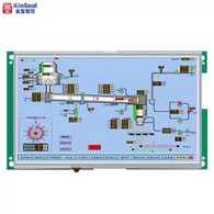 10,1 tums seriell port pekskärm HMI