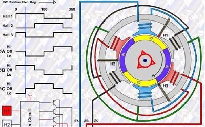 Synkrona induktionsmotorer inkluderar dessa typer